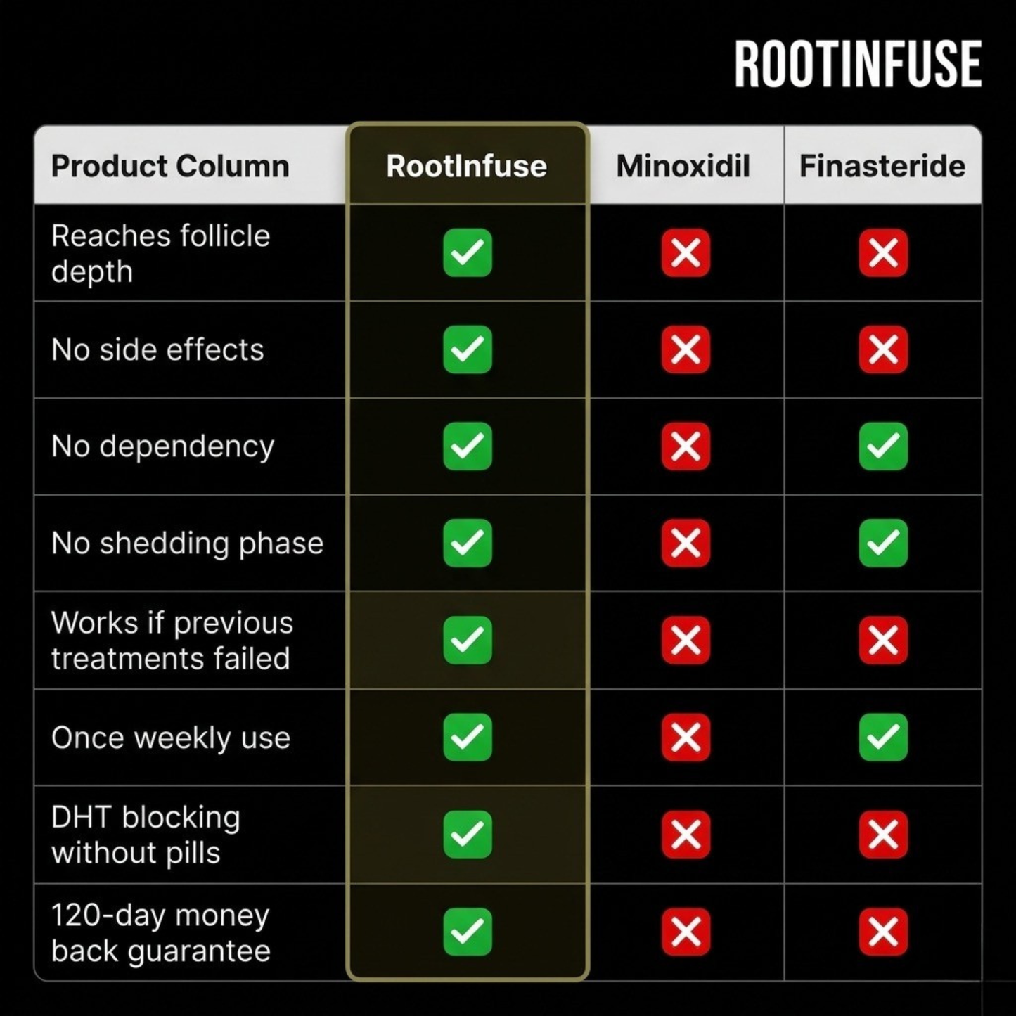 RootInfuse Hair Regrowth System